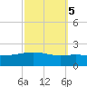 Ship Shoal Light tide chart for Sunday, October 5, 2025
