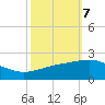 Ship Shoal Light tide chart for Tuesday, October 7, 2025