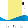 Ship Shoal Light tide chart for Wednesday, October 8, 2025