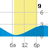 Ship Shoal Light tide chart for Thursday, October 9, 2025