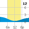 Ship Shoal Light tide chart for Wednesday, November 12, 2025