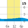 Ship Shoal Light tide chart for Saturday, November 15, 2025