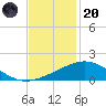 Ship Shoal Light tide chart for Thursday, November 20, 2025