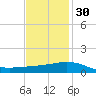 Ship Shoal Light tide chart for Sunday, November 30, 2025