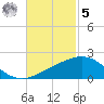 Ship Shoal Light tide chart for Wednesday, November 5, 2025