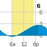 Ship Shoal Light tide chart for Thursday, November 6, 2025