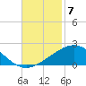 Ship Shoal Light tide chart for Friday, November 7, 2025