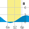 Ship Shoal Light tide chart for Saturday, November 8, 2025