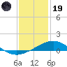 Ship Shoal Light tide chart for Friday, December 19, 2025