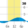 Ship Shoal Light tide chart for Tuesday, December 30, 2025