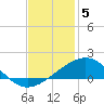 Ship Shoal Light tide chart for Friday, December 5, 2025