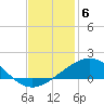 Ship Shoal Light tide chart for Saturday, December 6, 2025