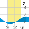 Ship Shoal Light tide chart for Sunday, December 7, 2025