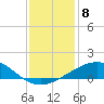 Ship Shoal Light tide chart for Monday, December 8, 2025