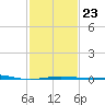 Ship Shoal Light tide chart for Friday, January 23, 2026