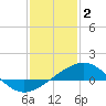 Ship Shoal Light tide chart for Friday, January 2, 2026