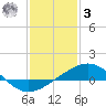 Ship Shoal Light tide chart for Saturday, January 3, 2026