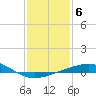 Ship Shoal Light tide chart for Tuesday, January 6, 2026