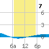 Ship Shoal Light tide chart for Wednesday, January 7, 2026