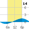 Ship Shoal Light tide chart for Saturday, February 14, 2026