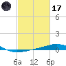 Ship Shoal Light tide chart for Tuesday, February 17, 2026