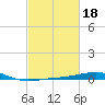 Ship Shoal Light tide chart for Wednesday, February 18, 2026