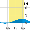 Ship Shoal Light tide chart for Saturday, March 14, 2026
