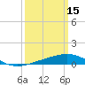 Ship Shoal Light tide chart for Sunday, March 15, 2026