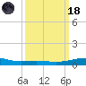 Ship Shoal Light tide chart for Wednesday, March 18, 2026