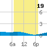 Ship Shoal Light tide chart for Thursday, March 19, 2026