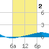 Ship Shoal Light tide chart for Monday, March 2, 2026