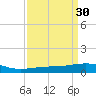 Ship Shoal Light tide chart for Monday, March 30, 2026