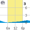 Ship Shoal Light tide chart for Tuesday, March 3, 2026