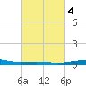 Ship Shoal Light tide chart for Wednesday, March 4, 2026