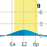 Ship Shoal Light tide chart for Monday, March 9, 2026