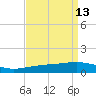 Ship Shoal Light tide chart for Monday, April 13, 2026