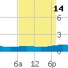 Ship Shoal Light tide chart for Tuesday, April 14, 2026