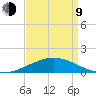 Ship Shoal Light tide chart for Thursday, April 9, 2026