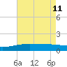 Ship Shoal Light tide chart for Monday, May 11, 2026