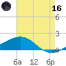 Ship Shoal Light tide chart for Saturday, May 16, 2026