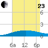 Ship Shoal Light tide chart for Saturday, May 23, 2026
