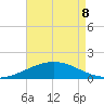 Ship Shoal Light tide chart for Friday, May 8, 2026