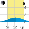 Ship Shoal Light tide chart for Saturday, May 9, 2026