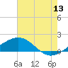 Ship Shoal Light tide chart for Saturday, June 13, 2026
