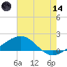 Ship Shoal Light tide chart for Sunday, June 14, 2026