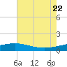 Ship Shoal Light tide chart for Monday, June 22, 2026