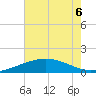 Ship Shoal Light tide chart for Saturday, June 6, 2026