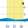 Ship Shoal Light tide chart for Tuesday, June 9, 2026