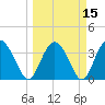 Airy Hall Plantation tide chart for Monday, March 15, 2021