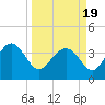 Airy Hall Plantation tide chart for Friday, March 19, 2021